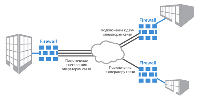 Межсетевые экраны (Firewall) Межсетевые экраны (Firewall)